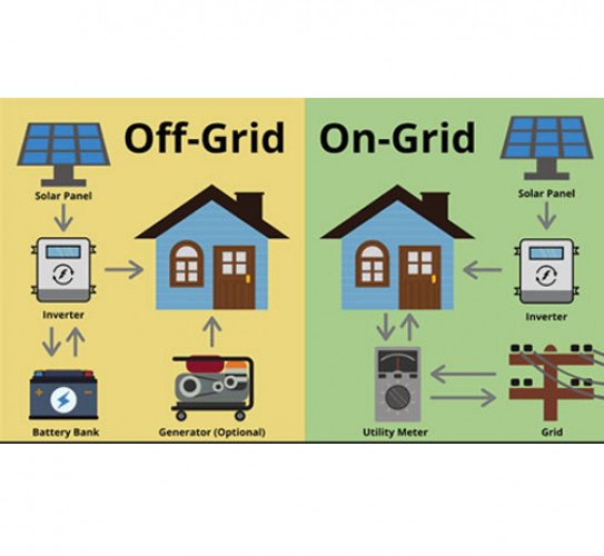 Solar panel installation