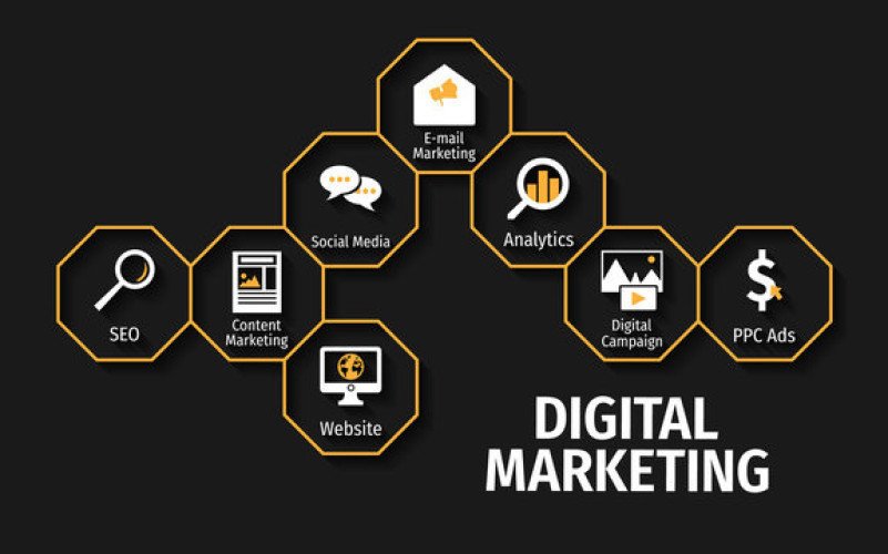 Digital Marketing Companies in Ernakulam, Kerala