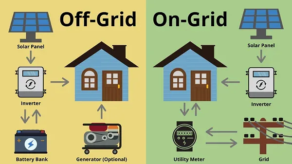 Solar On-Grid & Off-Grid Systems, Renewable Energy Solutions in Piravom, Ernakulam