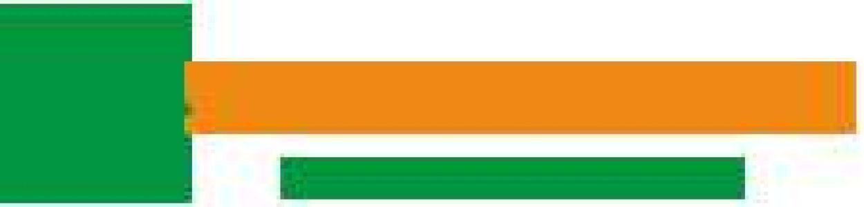 Sitaram Ayurveda Pharmacy Ltd